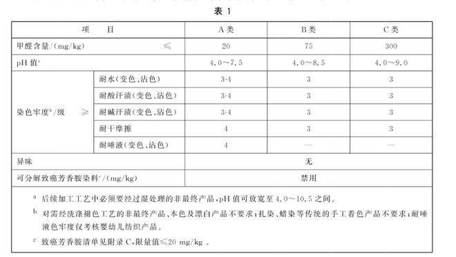 值标准和窗帘相同？真的假的尊龙人生就是博卫生巾pH