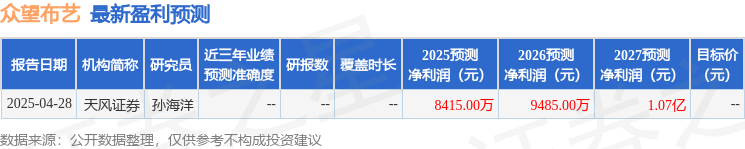 月12日召开业绩说明会投资者参与凯时尊龙人生就是博众望布艺：5